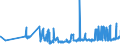 KN 02071340 /Exporte /Einheit = Preise (Euro/Tonne) /Partnerland: Daenemark /Meldeland: Eur27_2020 /02071340:Rücken, Hälse, Rücken mit Hälsen, Sterze Oder Flügelspitzen, von Hühnern `hausgeflügel`, Frisch Oder Gekühlt (Ausg. von Trut- und Perlhühnern)