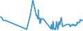 KN 02071340 /Exporte /Einheit = Preise (Euro/Tonne) /Partnerland: Griechenland /Meldeland: Eur27_2020 /02071340:RÃ¼cken, HÃ¤lse, RÃ¼cken mit HÃ¤lsen, Sterze Oder FlÃ¼gelspitzen, von HÃ¼hnern `hausgeflÃ¼gel`, Frisch Oder GekÃ¼hlt (Ausg. von Trut- und PerlhÃ¼hnern)