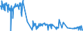 KN 02071340 /Exporte /Einheit = Preise (Euro/Tonne) /Partnerland: Portugal /Meldeland: Eur27_2020 /02071340:RÃ¼cken, HÃ¤lse, RÃ¼cken mit HÃ¤lsen, Sterze Oder FlÃ¼gelspitzen, von HÃ¼hnern `hausgeflÃ¼gel`, Frisch Oder GekÃ¼hlt (Ausg. von Trut- und PerlhÃ¼hnern)