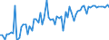 KN 02071340 /Exporte /Einheit = Preise (Euro/Tonne) /Partnerland: Ver.koenigreich(Ohne Nordirland) /Meldeland: Eur27_2020 /02071340:RÃ¼cken, HÃ¤lse, RÃ¼cken mit HÃ¤lsen, Sterze Oder FlÃ¼gelspitzen, von HÃ¼hnern `hausgeflÃ¼gel`, Frisch Oder GekÃ¼hlt (Ausg. von Trut- und PerlhÃ¼hnern)