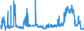 KN 02071340 /Exporte /Einheit = Preise (Euro/Tonne) /Partnerland: Luxemburg /Meldeland: Eur27_2020 /02071340:RÃ¼cken, HÃ¤lse, RÃ¼cken mit HÃ¤lsen, Sterze Oder FlÃ¼gelspitzen, von HÃ¼hnern `hausgeflÃ¼gel`, Frisch Oder GekÃ¼hlt (Ausg. von Trut- und PerlhÃ¼hnern)