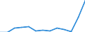 KN 02071340 /Exporte /Einheit = Preise (Euro/Tonne) /Partnerland: Ceuta /Meldeland: Eur27_2020 /02071340:RÃ¼cken, HÃ¤lse, RÃ¼cken mit HÃ¤lsen, Sterze Oder FlÃ¼gelspitzen, von HÃ¼hnern `hausgeflÃ¼gel`, Frisch Oder GekÃ¼hlt (Ausg. von Trut- und PerlhÃ¼hnern)
