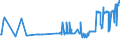 KN 02071340 /Exporte /Einheit = Preise (Euro/Tonne) /Partnerland: Finnland /Meldeland: Eur27_2020 /02071340:RÃ¼cken, HÃ¤lse, RÃ¼cken mit HÃ¤lsen, Sterze Oder FlÃ¼gelspitzen, von HÃ¼hnern `hausgeflÃ¼gel`, Frisch Oder GekÃ¼hlt (Ausg. von Trut- und PerlhÃ¼hnern)
