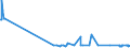KN 02071340 /Exporte /Einheit = Preise (Euro/Tonne) /Partnerland: Schweiz /Meldeland: Eur27_2020 /02071340:RÃ¼cken, HÃ¤lse, RÃ¼cken mit HÃ¤lsen, Sterze Oder FlÃ¼gelspitzen, von HÃ¼hnern `hausgeflÃ¼gel`, Frisch Oder GekÃ¼hlt (Ausg. von Trut- und PerlhÃ¼hnern)