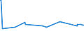 KN 02071340 /Exporte /Einheit = Preise (Euro/Tonne) /Partnerland: Gibraltar /Meldeland: Eur27_2020 /02071340:RÃ¼cken, HÃ¤lse, RÃ¼cken mit HÃ¤lsen, Sterze Oder FlÃ¼gelspitzen, von HÃ¼hnern `hausgeflÃ¼gel`, Frisch Oder GekÃ¼hlt (Ausg. von Trut- und PerlhÃ¼hnern)