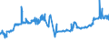 KN 02071340 /Exporte /Einheit = Preise (Euro/Tonne) /Partnerland: Estland /Meldeland: Eur27_2020 /02071340:RÃ¼cken, HÃ¤lse, RÃ¼cken mit HÃ¤lsen, Sterze Oder FlÃ¼gelspitzen, von HÃ¼hnern `hausgeflÃ¼gel`, Frisch Oder GekÃ¼hlt (Ausg. von Trut- und PerlhÃ¼hnern)
