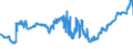 KN 02071340 /Exporte /Einheit = Preise (Euro/Tonne) /Partnerland: Lettland /Meldeland: Eur27_2020 /02071340:RÃ¼cken, HÃ¤lse, RÃ¼cken mit HÃ¤lsen, Sterze Oder FlÃ¼gelspitzen, von HÃ¼hnern `hausgeflÃ¼gel`, Frisch Oder GekÃ¼hlt (Ausg. von Trut- und PerlhÃ¼hnern)
