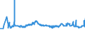 KN 02071340 /Exporte /Einheit = Preise (Euro/Tonne) /Partnerland: Litauen /Meldeland: Eur27_2020 /02071340:RÃ¼cken, HÃ¤lse, RÃ¼cken mit HÃ¤lsen, Sterze Oder FlÃ¼gelspitzen, von HÃ¼hnern `hausgeflÃ¼gel`, Frisch Oder GekÃ¼hlt (Ausg. von Trut- und PerlhÃ¼hnern)