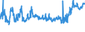KN 02071340 /Exporte /Einheit = Preise (Euro/Tonne) /Partnerland: Tschechien /Meldeland: Eur27_2020 /02071340:RÃ¼cken, HÃ¤lse, RÃ¼cken mit HÃ¤lsen, Sterze Oder FlÃ¼gelspitzen, von HÃ¼hnern `hausgeflÃ¼gel`, Frisch Oder GekÃ¼hlt (Ausg. von Trut- und PerlhÃ¼hnern)