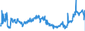 KN 02071340 /Exporte /Einheit = Preise (Euro/Tonne) /Partnerland: Slowakei /Meldeland: Eur27_2020 /02071340:RÃ¼cken, HÃ¤lse, RÃ¼cken mit HÃ¤lsen, Sterze Oder FlÃ¼gelspitzen, von HÃ¼hnern `hausgeflÃ¼gel`, Frisch Oder GekÃ¼hlt (Ausg. von Trut- und PerlhÃ¼hnern)