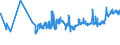 KN 02071340 /Exporte /Einheit = Preise (Euro/Tonne) /Partnerland: Rumaenien /Meldeland: Eur27_2020 /02071340:RÃ¼cken, HÃ¤lse, RÃ¼cken mit HÃ¤lsen, Sterze Oder FlÃ¼gelspitzen, von HÃ¼hnern `hausgeflÃ¼gel`, Frisch Oder GekÃ¼hlt (Ausg. von Trut- und PerlhÃ¼hnern)