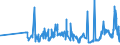 KN 02071340 /Exporte /Einheit = Preise (Euro/Tonne) /Partnerland: Bulgarien /Meldeland: Eur27_2020 /02071340:RÃ¼cken, HÃ¤lse, RÃ¼cken mit HÃ¤lsen, Sterze Oder FlÃ¼gelspitzen, von HÃ¼hnern `hausgeflÃ¼gel`, Frisch Oder GekÃ¼hlt (Ausg. von Trut- und PerlhÃ¼hnern)