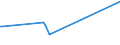 KN 02071340 /Exporte /Einheit = Preise (Euro/Tonne) /Partnerland: Russland /Meldeland: Eur15 /02071340:RÃ¼cken, HÃ¤lse, RÃ¼cken mit HÃ¤lsen, Sterze Oder FlÃ¼gelspitzen, von HÃ¼hnern `hausgeflÃ¼gel`, Frisch Oder GekÃ¼hlt (Ausg. von Trut- und PerlhÃ¼hnern)