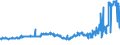 KN 02071340 /Exporte /Einheit = Preise (Euro/Tonne) /Partnerland: Kroatien /Meldeland: Eur27_2020 /02071340:RÃ¼cken, HÃ¤lse, RÃ¼cken mit HÃ¤lsen, Sterze Oder FlÃ¼gelspitzen, von HÃ¼hnern `hausgeflÃ¼gel`, Frisch Oder GekÃ¼hlt (Ausg. von Trut- und PerlhÃ¼hnern)