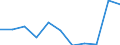 KN 02071340 /Exporte /Einheit = Preise (Euro/Tonne) /Partnerland: Serbien /Meldeland: Europäische Union /02071340:RÃ¼cken, HÃ¤lse, RÃ¼cken mit HÃ¤lsen, Sterze Oder FlÃ¼gelspitzen, von HÃ¼hnern `hausgeflÃ¼gel`, Frisch Oder GekÃ¼hlt (Ausg. von Trut- und PerlhÃ¼hnern)