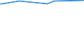 KN 02071340 /Exporte /Einheit = Preise (Euro/Tonne) /Partnerland: Elfenbeink. /Meldeland: Eur15 /02071340:RÃ¼cken, HÃ¤lse, RÃ¼cken mit HÃ¤lsen, Sterze Oder FlÃ¼gelspitzen, von HÃ¼hnern `hausgeflÃ¼gel`, Frisch Oder GekÃ¼hlt (Ausg. von Trut- und PerlhÃ¼hnern)