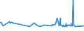 KN 02071340 /Exporte /Einheit = Preise (Euro/Tonne) /Partnerland: Togo /Meldeland: Europäische Union /02071340:RÃ¼cken, HÃ¤lse, RÃ¼cken mit HÃ¤lsen, Sterze Oder FlÃ¼gelspitzen, von HÃ¼hnern `hausgeflÃ¼gel`, Frisch Oder GekÃ¼hlt (Ausg. von Trut- und PerlhÃ¼hnern)