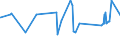 KN 02071340 /Exporte /Einheit = Preise (Euro/Tonne) /Partnerland: Benin /Meldeland: Eur27_2020 /02071340:RÃ¼cken, HÃ¤lse, RÃ¼cken mit HÃ¤lsen, Sterze Oder FlÃ¼gelspitzen, von HÃ¼hnern `hausgeflÃ¼gel`, Frisch Oder GekÃ¼hlt (Ausg. von Trut- und PerlhÃ¼hnern)