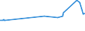 KN 02071340 /Exporte /Einheit = Preise (Euro/Tonne) /Partnerland: Zentralaf.republik /Meldeland: Eur27_2020 /02071340:RÃ¼cken, HÃ¤lse, RÃ¼cken mit HÃ¤lsen, Sterze Oder FlÃ¼gelspitzen, von HÃ¼hnern `hausgeflÃ¼gel`, Frisch Oder GekÃ¼hlt (Ausg. von Trut- und PerlhÃ¼hnern)