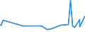 KN 02071340 /Exporte /Einheit = Preise (Euro/Tonne) /Partnerland: Aequat.guin. /Meldeland: Eur27_2020 /02071340:RÃ¼cken, HÃ¤lse, RÃ¼cken mit HÃ¤lsen, Sterze Oder FlÃ¼gelspitzen, von HÃ¼hnern `hausgeflÃ¼gel`, Frisch Oder GekÃ¼hlt (Ausg. von Trut- und PerlhÃ¼hnern)