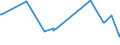 KN 02071340 /Exporte /Einheit = Preise (Euro/Tonne) /Partnerland: Kongo /Meldeland: Eur27_2020 /02071340:RÃ¼cken, HÃ¤lse, RÃ¼cken mit HÃ¤lsen, Sterze Oder FlÃ¼gelspitzen, von HÃ¼hnern `hausgeflÃ¼gel`, Frisch Oder GekÃ¼hlt (Ausg. von Trut- und PerlhÃ¼hnern)