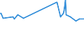 KN 02071340 /Exporte /Einheit = Preise (Euro/Tonne) /Partnerland: Mosambik /Meldeland: Eur27_2020 /02071340:RÃ¼cken, HÃ¤lse, RÃ¼cken mit HÃ¤lsen, Sterze Oder FlÃ¼gelspitzen, von HÃ¼hnern `hausgeflÃ¼gel`, Frisch Oder GekÃ¼hlt (Ausg. von Trut- und PerlhÃ¼hnern)