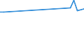KN 02071340 /Exporte /Einheit = Preise (Euro/Tonne) /Partnerland: Komoren /Meldeland: Europäische Union /02071340:RÃ¼cken, HÃ¤lse, RÃ¼cken mit HÃ¤lsen, Sterze Oder FlÃ¼gelspitzen, von HÃ¼hnern `hausgeflÃ¼gel`, Frisch Oder GekÃ¼hlt (Ausg. von Trut- und PerlhÃ¼hnern)