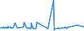 KN 02071340 /Exporte /Einheit = Preise (Euro/Tonne) /Partnerland: Suedafrika /Meldeland: Eur27_2020 /02071340:RÃ¼cken, HÃ¤lse, RÃ¼cken mit HÃ¤lsen, Sterze Oder FlÃ¼gelspitzen, von HÃ¼hnern `hausgeflÃ¼gel`, Frisch Oder GekÃ¼hlt (Ausg. von Trut- und PerlhÃ¼hnern)