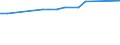 KN 02071340 /Exporte /Einheit = Preise (Euro/Tonne) /Partnerland: Nl Antillen /Meldeland: Eur27 /02071340:RÃ¼cken, HÃ¤lse, RÃ¼cken mit HÃ¤lsen, Sterze Oder FlÃ¼gelspitzen, von HÃ¼hnern `hausgeflÃ¼gel`, Frisch Oder GekÃ¼hlt (Ausg. von Trut- und PerlhÃ¼hnern)