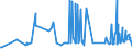 KN 02071340 /Exporte /Einheit = Preise (Euro/Tonne) /Partnerland: Zypern /Meldeland: Eur27_2020 /02071340:RÃ¼cken, HÃ¤lse, RÃ¼cken mit HÃ¤lsen, Sterze Oder FlÃ¼gelspitzen, von HÃ¼hnern `hausgeflÃ¼gel`, Frisch Oder GekÃ¼hlt (Ausg. von Trut- und PerlhÃ¼hnern)