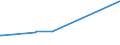 KN 02071340 /Exporte /Einheit = Preise (Euro/Tonne) /Partnerland: China /Meldeland: Europäische Union /02071340:RÃ¼cken, HÃ¤lse, RÃ¼cken mit HÃ¤lsen, Sterze Oder FlÃ¼gelspitzen, von HÃ¼hnern `hausgeflÃ¼gel`, Frisch Oder GekÃ¼hlt (Ausg. von Trut- und PerlhÃ¼hnern)
