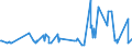 KN 02071340 /Exporte /Einheit = Preise (Euro/Tonne) /Partnerland: Hongkong /Meldeland: Europäische Union /02071340:RÃ¼cken, HÃ¤lse, RÃ¼cken mit HÃ¤lsen, Sterze Oder FlÃ¼gelspitzen, von HÃ¼hnern `hausgeflÃ¼gel`, Frisch Oder GekÃ¼hlt (Ausg. von Trut- und PerlhÃ¼hnern)