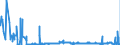 KN 02071399 /Exporte /Einheit = Preise (Euro/Tonne) /Partnerland: Daenemark /Meldeland: Eur27_2020 /02071399:Schlachtnebenerzeugnisse von Hühnern `hausgeflügel`, Genießbar, Frisch Oder Gekühlt (Ausg. von Trut- und Perlhühnern Sowie Lebern)