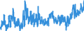 KN 02071410 /Exporte /Einheit = Preise (Euro/Tonne) /Partnerland: Italien /Meldeland: Eur27_2020 /02071410:Teile von HÃ¼hnern `hausgeflÃ¼gel`, Entbeint, Gefroren (Ausg. von Trut- und PerlhÃ¼hnern)