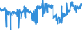 KN 02071410 /Exporte /Einheit = Preise (Euro/Tonne) /Partnerland: Ver.koenigreich /Meldeland: Eur27_2020 /02071410:Teile von HÃ¼hnern `hausgeflÃ¼gel`, Entbeint, Gefroren (Ausg. von Trut- und PerlhÃ¼hnern)
