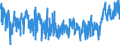 KN 02071410 /Exporte /Einheit = Preise (Euro/Tonne) /Partnerland: Daenemark /Meldeland: Eur27_2020 /02071410:Teile von HÃ¼hnern `hausgeflÃ¼gel`, Entbeint, Gefroren (Ausg. von Trut- und PerlhÃ¼hnern)