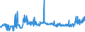 KN 02071420 /Exporte /Einheit = Preise (Euro/Tonne) /Partnerland: Daenemark /Meldeland: Eur27_2020 /02071420:Hälften Oder Viertel von Hühnern `hausgeflügel`, Gefroren (Ausg. von Trut- und Perlhühnern)