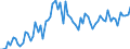 CN 02071420 /Exports /Unit = Prices (Euro/ton) /Partner: United Kingdom(Excluding Northern Ireland) /Reporter: Eur27_2020 /02071420:Frozen Halves or Quarters of Fowls of the Species Gallus Domesticus