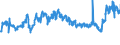 CN 02071420 /Exports /Unit = Prices (Euro/ton) /Partner: Latvia /Reporter: Eur27_2020 /02071420:Frozen Halves or Quarters of Fowls of the Species Gallus Domesticus