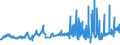 CN 02071420 /Exports /Unit = Prices (Euro/ton) /Partner: Poland /Reporter: Eur27_2020 /02071420:Frozen Halves or Quarters of Fowls of the Species Gallus Domesticus