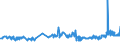 CN 02071420 /Exports /Unit = Prices (Euro/ton) /Partner: Guinea /Reporter: Eur27_2020 /02071420:Frozen Halves or Quarters of Fowls of the Species Gallus Domesticus