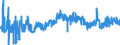 KN 02071430 /Exporte /Einheit = Preise (Euro/Tonne) /Partnerland: Daenemark /Meldeland: Eur27_2020 /02071430:FlÃ¼gel, Ganz, Auch Ohne FlÃ¼gelspitzen, von HÃ¼hnern `hausgeflÃ¼gel`, Gefroren (Ausg. von Trut- und PerlhÃ¼hnern)