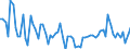 KN 02071430 /Exporte /Einheit = Preise (Euro/Tonne) /Partnerland: Ver.koenigreich(Nordirland) /Meldeland: Eur27_2020 /02071430:FlÃ¼gel, Ganz, Auch Ohne FlÃ¼gelspitzen, von HÃ¼hnern `hausgeflÃ¼gel`, Gefroren (Ausg. von Trut- und PerlhÃ¼hnern)