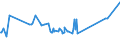 KN 02071430 /Exporte /Einheit = Preise (Euro/Tonne) /Partnerland: Serbien /Meldeland: Eur27_2020 /02071430:FlÃ¼gel, Ganz, Auch Ohne FlÃ¼gelspitzen, von HÃ¼hnern `hausgeflÃ¼gel`, Gefroren (Ausg. von Trut- und PerlhÃ¼hnern)