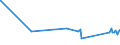 KN 02071430 /Exporte /Einheit = Preise (Euro/Tonne) /Partnerland: Aegypten /Meldeland: Eur27_2020 /02071430:FlÃ¼gel, Ganz, Auch Ohne FlÃ¼gelspitzen, von HÃ¼hnern `hausgeflÃ¼gel`, Gefroren (Ausg. von Trut- und PerlhÃ¼hnern)