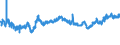 KN 02071430 /Exporte /Einheit = Preise (Euro/Tonne) /Partnerland: Gabun /Meldeland: Eur27_2020 /02071430:FlÃ¼gel, Ganz, Auch Ohne FlÃ¼gelspitzen, von HÃ¼hnern `hausgeflÃ¼gel`, Gefroren (Ausg. von Trut- und PerlhÃ¼hnern)
