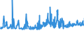 KN 02071440 /Exporte /Einheit = Preise (Euro/Tonne) /Partnerland: Frankreich /Meldeland: Eur27_2020 /02071440:RÃ¼cken, HÃ¤lse, RÃ¼cken mit HÃ¤lsen, Sterze Oder FlÃ¼gelspitzen, von HÃ¼hnern `hausgeflÃ¼gel`, Gefroren (Ausg. von Trut- und PerlhÃ¼hnern)