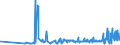 KN 02071440 /Exporte /Einheit = Preise (Euro/Tonne) /Partnerland: Italien /Meldeland: Eur27_2020 /02071440:RÃ¼cken, HÃ¤lse, RÃ¼cken mit HÃ¤lsen, Sterze Oder FlÃ¼gelspitzen, von HÃ¼hnern `hausgeflÃ¼gel`, Gefroren (Ausg. von Trut- und PerlhÃ¼hnern)