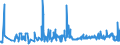 KN 02071440 /Exporte /Einheit = Preise (Euro/Tonne) /Partnerland: Ver.koenigreich /Meldeland: Eur27_2020 /02071440:RÃ¼cken, HÃ¤lse, RÃ¼cken mit HÃ¤lsen, Sterze Oder FlÃ¼gelspitzen, von HÃ¼hnern `hausgeflÃ¼gel`, Gefroren (Ausg. von Trut- und PerlhÃ¼hnern)