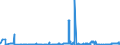 KN 02071440 /Exporte /Einheit = Preise (Euro/Tonne) /Partnerland: Irland /Meldeland: Eur27_2020 /02071440:RÃ¼cken, HÃ¤lse, RÃ¼cken mit HÃ¤lsen, Sterze Oder FlÃ¼gelspitzen, von HÃ¼hnern `hausgeflÃ¼gel`, Gefroren (Ausg. von Trut- und PerlhÃ¼hnern)